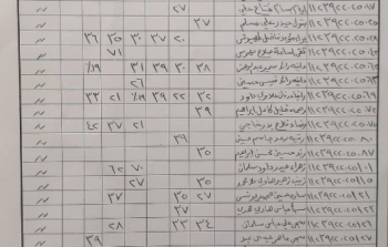 العراق: نتائج اعتراضات ثالث متوسط 2023 جميع المحافظات