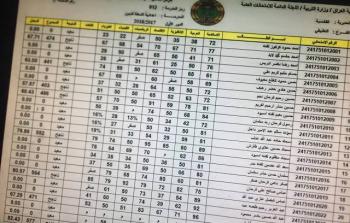 pdf نتائج السادس الاعدادي 2023 علمي – أحيائي الدور الاول موقع نتائجنا