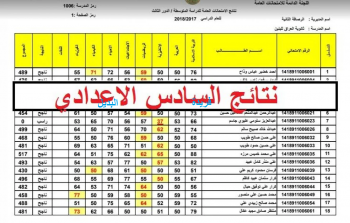 نتائج السادس الاعدادي 2023 دور اول موقع نتائجنا جميع محافظات العراق