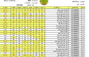 PDF حمل نتائج السادس الإعدادي 2023 عموم المحافظات العراقية عبر موقع وزارة التربية