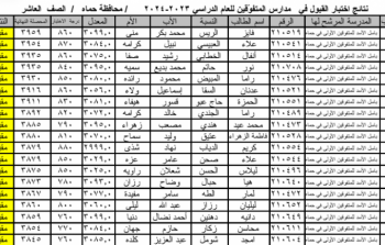 كشوفات نتائج امتحان مدرسة المتفوقين