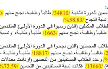 ظهرت الان نتائج امتحانات الدورة التكميلية لطلاب البكالوريا بكافة فروعها عبر رابط موقع وزارة التربية السورية