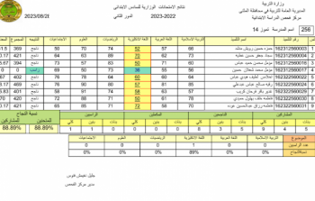 pdf نتائج الصف السادس الابتدائي 2023 الدور الثاني