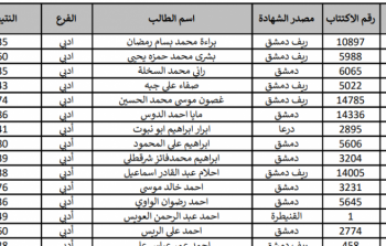 أسماء الناجحين في اختبار اللغة الإنجليزية والفرنسية 2023 / 2024