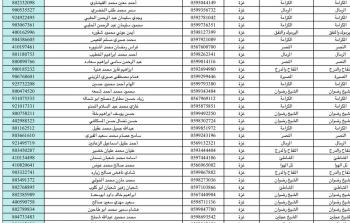 كشف مستفيدي الغاز بغزة اليوم