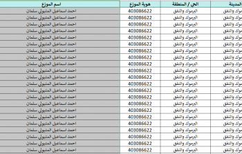 بالاسماء.. تحميل كشف مستفيدي الغاز في غزة 23 اكتوبر 2025