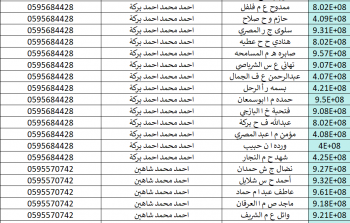 كشف مستفيدي الغاز محافظة الوسطى 4 نوفمبر 2025.. فحص الغاز بقطاع غزة