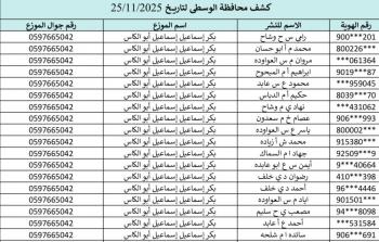 كشف الغاز الوسطى اليوم