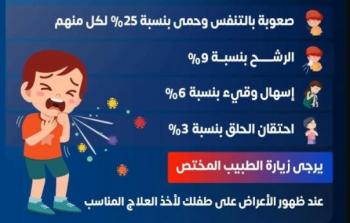 الفيروس المخلوي التنفسي: تحذيرات، أعراض، وسبل الوقاية