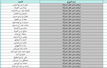 كشف الغاز جديد.. اسماء مستفيدي الغاز خانيونس رفح الوسطى الاثنين 17-11-2025