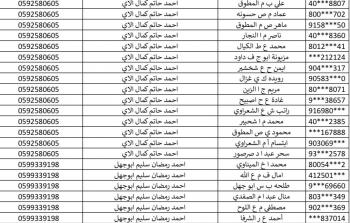 كشف الغاز غزة 24 نوفمبر 2025.. رابط فحص تعبئة الغاز واسماء المستفيدين بمدينة غزة