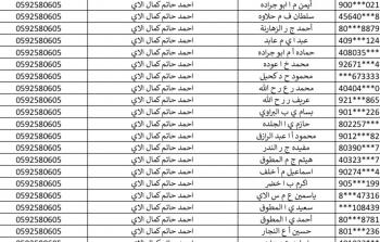 كشف الغاز اليوم.. تحميل كشف اسماء المستفيدين من الغاز غزة والشمال 24-11-2025
