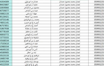 كشف الغاز رفح 2025.. كشف اسماء الغاز محافظة رفح 17 نوفمبر 2025 وطريقة الاستلام