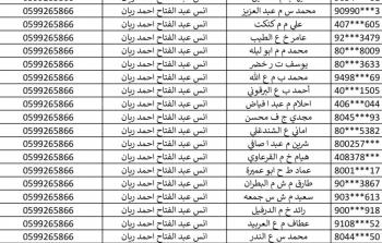 بالاسماء.. تحميل كشف الغاز شمال غزة 24 نوفمبر 2025 ورابط التسجيل