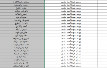 كشف اسماء الغاز.. تحميل كشف الغاز الوسطى اليوم وتفاصيل الاستلام 17 نوفمبر 2025