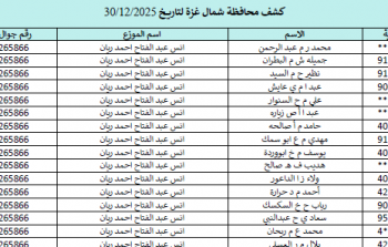 كشف الغاز اليوم غزة وشمال القطاع 30 ديسمبر 2025.. رابط فحص الغاز في غزة