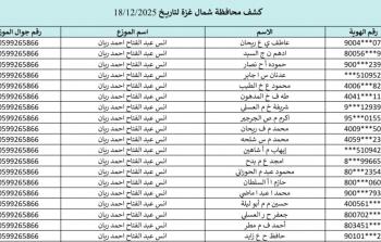 كشوفات الغاز غزة والشمال
