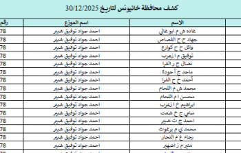 كشف الغاز الجديد محافظة الجنوب والوسطى.. كشف اسماء الغاز خانيونس ورفح والوسطى 30 ديسمبر 2025