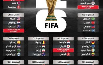 نتائج قرعة كأس العالم