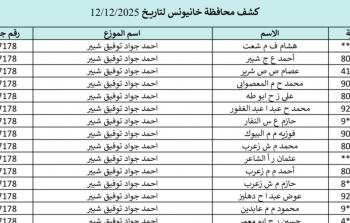 كشف الغاز الجنوب والوسطى اليوم