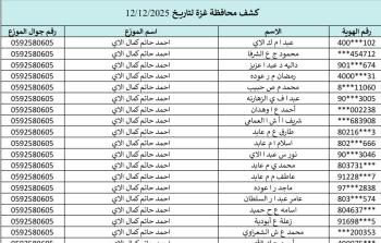كشف الغاز غزة والشمال اليوم 12-12-2025