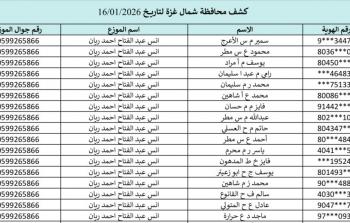 كشف الغاز غزة وشمالها اليوم.. اسماء المستفيدين من غاز الطهي غزة وشمال القطاع 16-1-2026