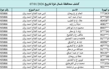 بالاسماء كشف الغاز اليوم غزة.. رابط فحص كشوفات الغاز لمحافظات قطاع غزة 7-1-2026