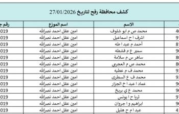 كشوفات الغاز
