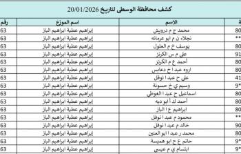 كشف الغاز الوسطى