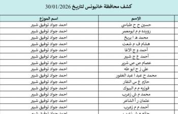 كشوفات الغاز الجنوب والوسطى