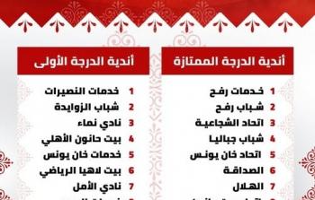 يشارك في البطولة فرق الدرجتين الممتازة والأولى