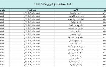 كشوفات الغاز غزة والشمال