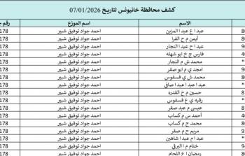 كشف الغاز الجنوب والوسطى اليوم.. رابط فحص كشوفات الغاز خانيونس ورفح والوسطى 7-1-2026