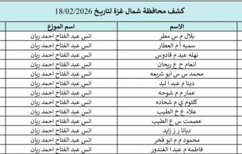 كشوفات الغاز غزة والشمال