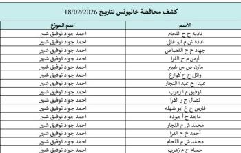 كشوفات الغاز لكافة محافظات قطاع غزة