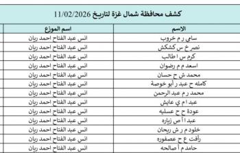 كشوفات الغاز غزة والشمال