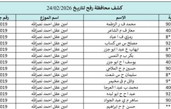 كشوفات الغاز الجنوب والوسطى