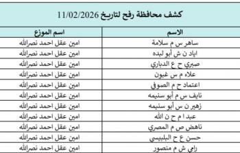 كشوفات الغاز الجنوب والوسطى