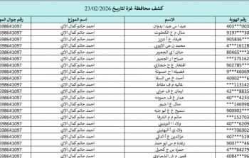 كشوفات الغاز غزة والشمال