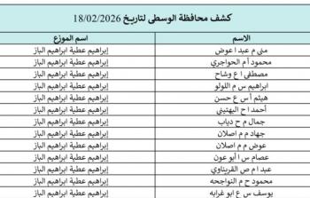 كشوفات الغاز الجنوب والوسطى