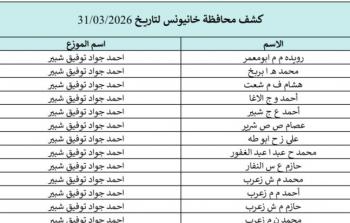 كشوفات الغاز الجنوب والوسطى