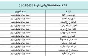 كشوفات الغاز الجنوب والوسطى