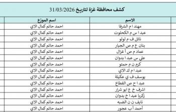 كشوفات الغاز غزة والشمال