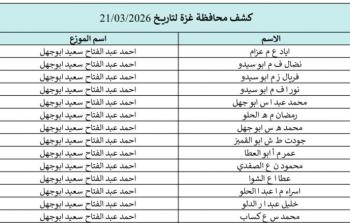 كشوفات الغاز غزة والشمال