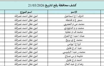 كشوفات الغاز لمحافظات قطاع غزة