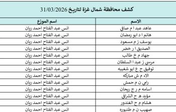 كشوفات الغاز لمحافظات قطاع غزة