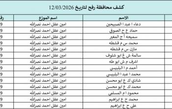 كشوفات الغاز محافظة الجنوب والوسطى
