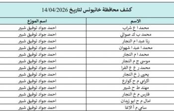 كشف الغاز محافظات الجنوب والوسطى