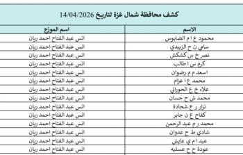 كشف الغاز محافظة غزة والشمال