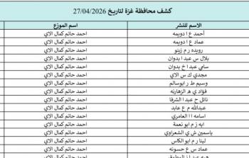 كشوفات الغاز غزة والشمال